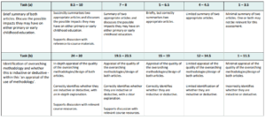 EDU712/720 Marking schedule 