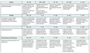 EDU712/720 Marking schedule 