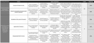 Case Study Summative Assessment