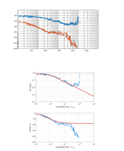 Scanning the actual figure to capture the data points