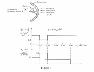 ENGE808 Assignment: Advanced Measuring Systems Design and Analysis Using Doebelin’s Methodologies