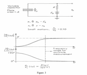 ENGE808 Assignment: Advanced Measuring Systems Design and Analysis Using Doebelin’s Methodologies