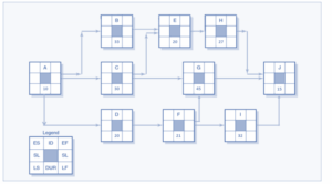 Figure1: Question 2- project Schedule
