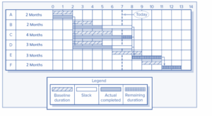 Table 2: project tracking Gantt chart 