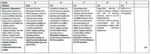 HCBN6101 Assignment 1
Scenario one to Ao Hou