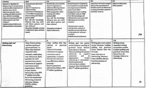 HCBN6101 Assignment 1
Scenario one to Ao Hou