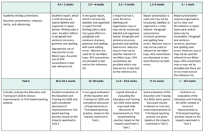 EDU711/EDU719 Marking schedule
