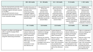 EDU711/EDU719 Marking schedule
