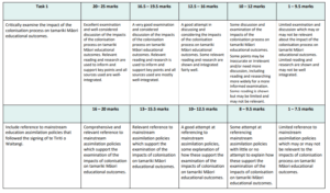 EDU711/EDU719 Marking schedule
