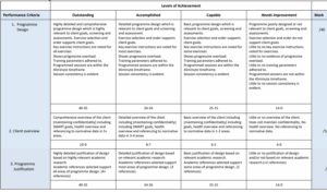 BSES5.007 Individual Exercise Programme: Client-Centered 4-Week Fitness Plan