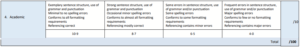 BSES5.007 Individual Exercise Programme: Client-Centered 4-Week Fitness Plan