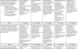 FSC523 Investments Assessment 1 Case Study: Investment Planning and Ethical Wealth Management for Karl and Rui