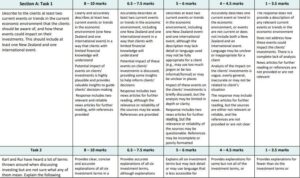 FSC523 Investments Assessment 1 Case Study: Investment Planning and Ethical Wealth Management for Karl and Rui