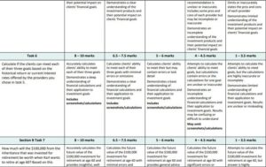 FSC523 Investments Assessment 1 Case Study: Investment Planning and Ethical Wealth Management for Karl and Rui