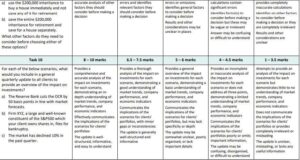 FSC523 Investments Assessment 1 Case Study: Investment Planning and Ethical Wealth Management for Karl and Rui