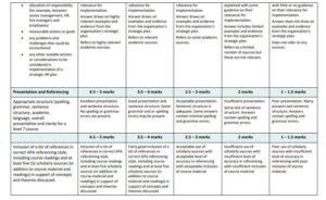 71333 Integrated Strategic Human Resource Assessment 2 & 3 : Implementation and Application Based on Organisational Strategic Objectives