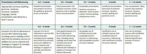 71333 Integrated Strategic Human Resource Assessment 2 & 3 : Implementation and Application Based on Organisational Strategic Objectives