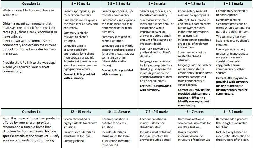 FSC521_Assessment_1