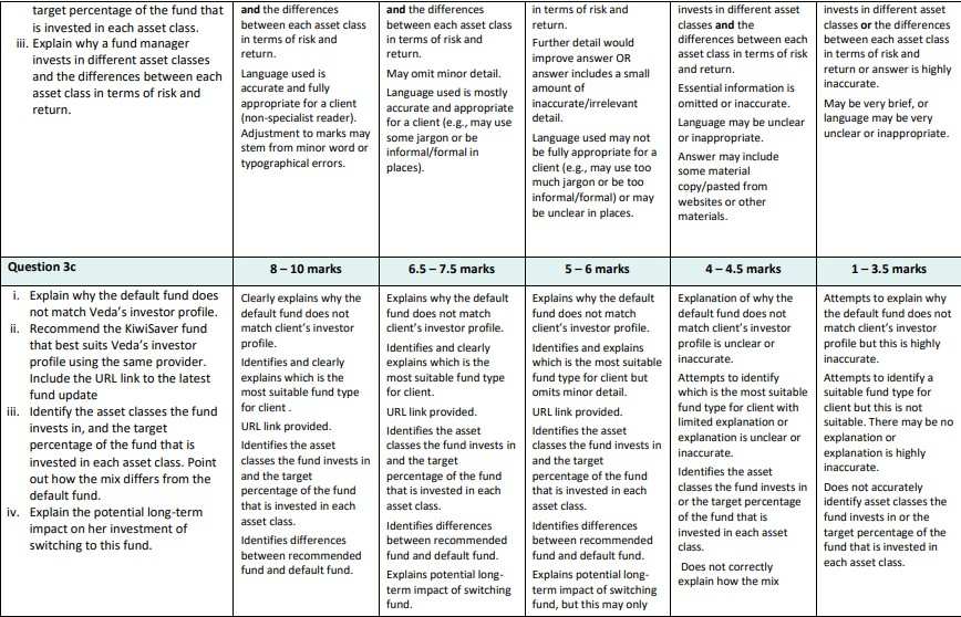 FSC521_Assessment_1