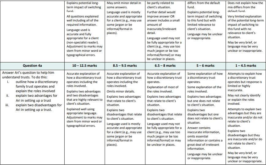 FSC521_Assessment_1