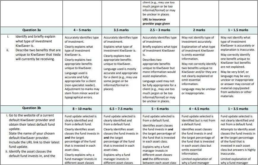 FSC521_Assessment_1