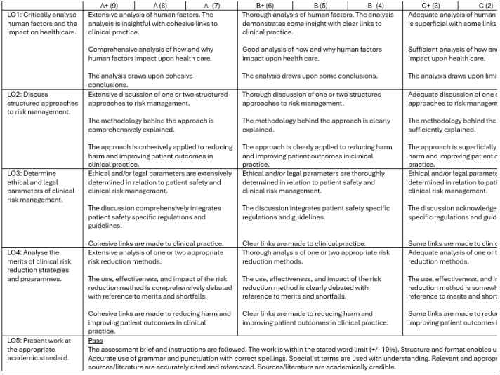 Clinical Risk Reduction Written Assignment Brief – Auckland University of Technology