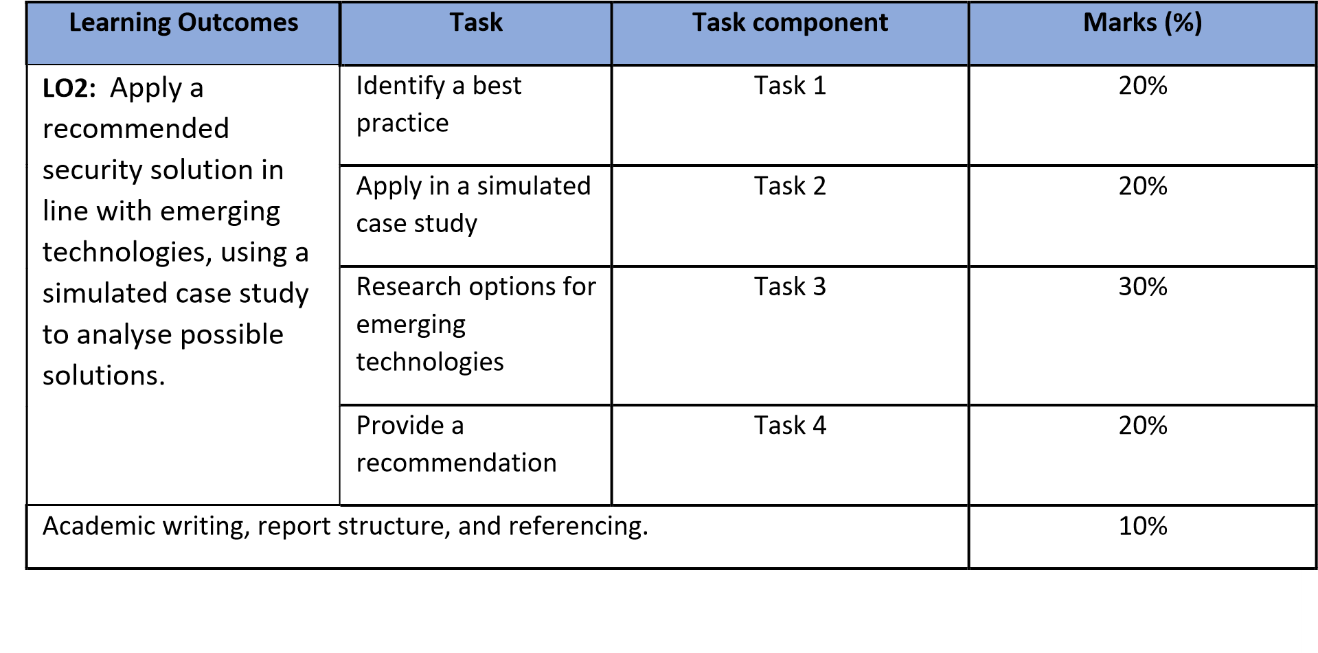 CIT504 Introduction to Information Technology Assessment 2, 2026 | YOOBEE