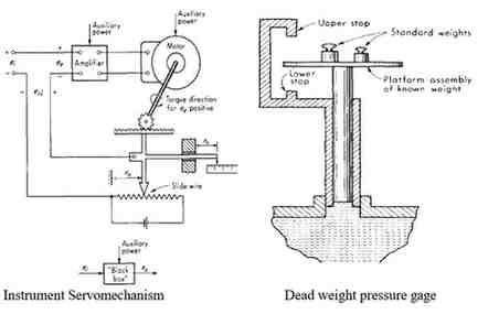 ENGE808-Advanced Measuring Systems  Q2 figure