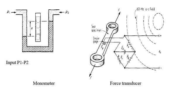 ENGE808-Advanced Measuring Systems  Q2 figure 2