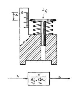 ENGE808-Advanced Measuring Systems  Q5 figure 