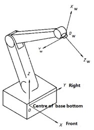 ENME800 Report Figure 3