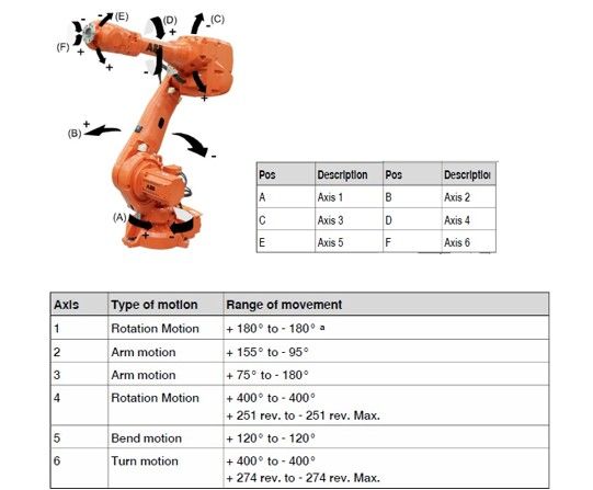 ENME800 Report Figure 1